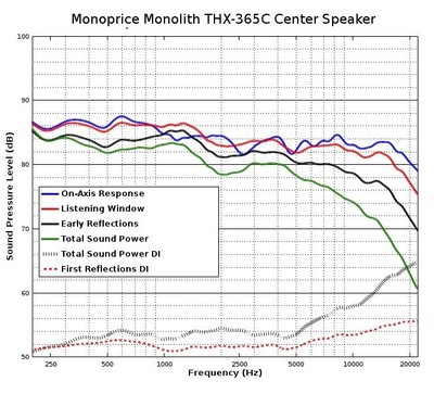 THX Center SpinOrama.jpg