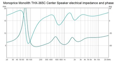 THX Center speaker impedance.jpg