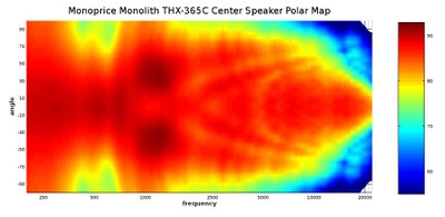 THX center polar map.jpg