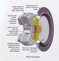 Thiel PCS woofer features.jpg