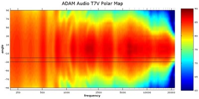 T7V Polar Map w traces.jpg