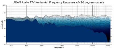 T7V 2D waterfall response.jpg