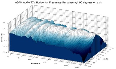 T7V 3D waterfall response.jpg