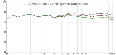 T7V HF Switch Differences.jpg