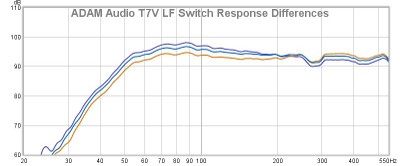 T7V LF Switch Differences.jpg