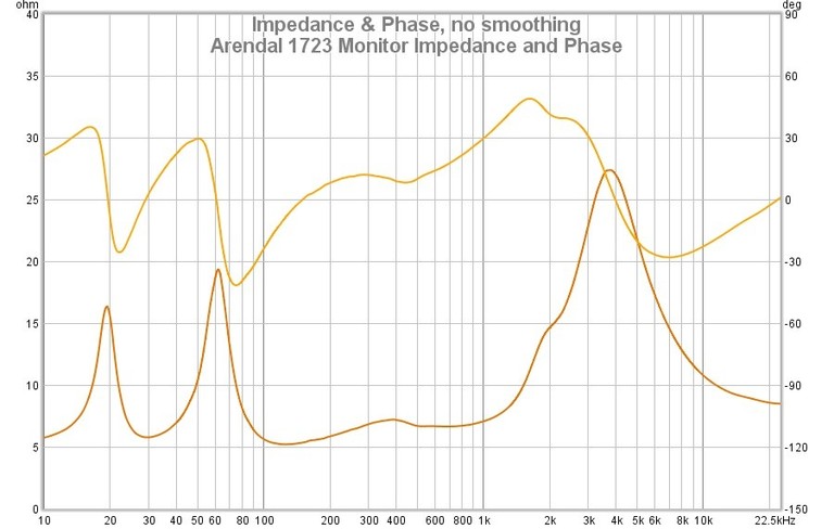 1723 impedance