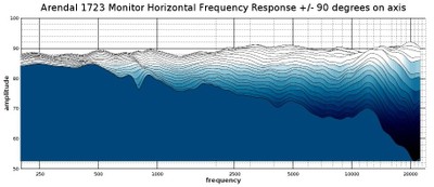 1723 waterfall response 2D