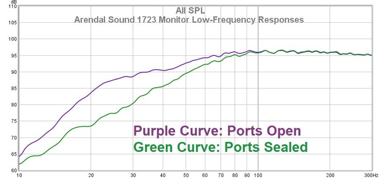 1723 Low Frequency Responses