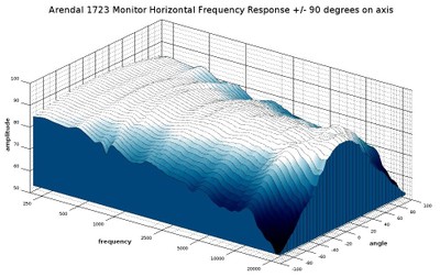 1723 waterfall response 3D