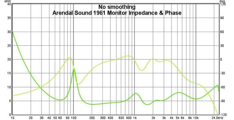 1961 monitor impedance