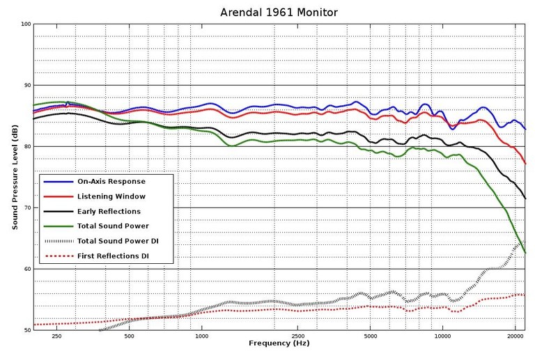 1961 monitor spin o rama