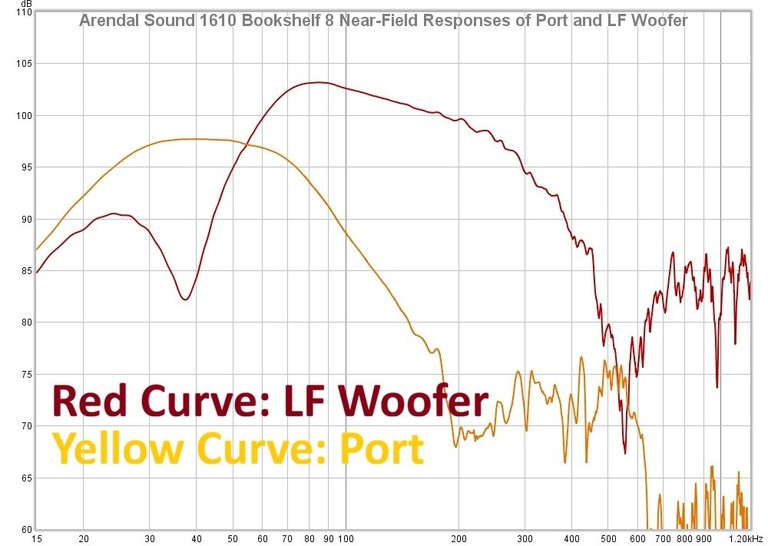 1610 near feild port2 labeled