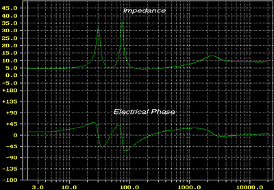 impedance