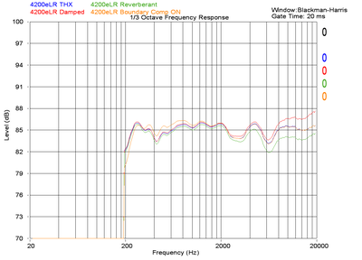 4200e_measurements1.gif