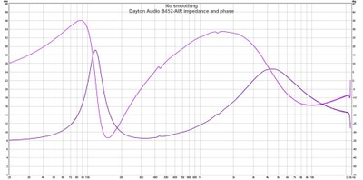 B452 Impedance.jpg