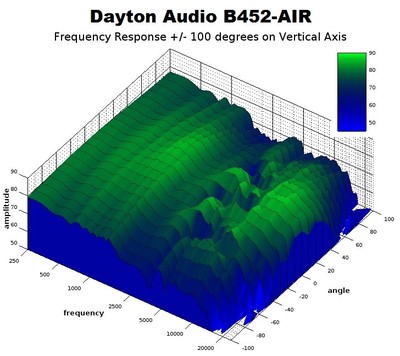 B452 vertical response.jpg