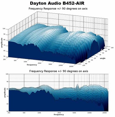 B452 waterfall graphs.jpg