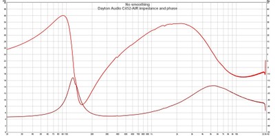 C452 Impedance.jpg