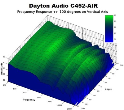 C452 vertical response.jpg