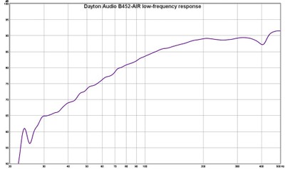 B452 low frequency response.jpg