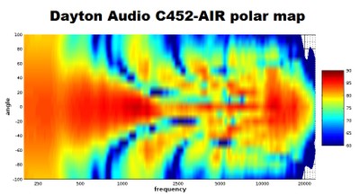 C452 polar map.jpg