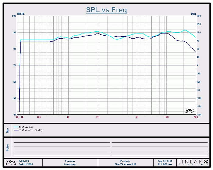 Z-1 Fequency Response