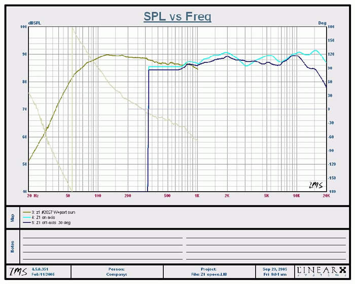 Z-1 Frequency Response Full