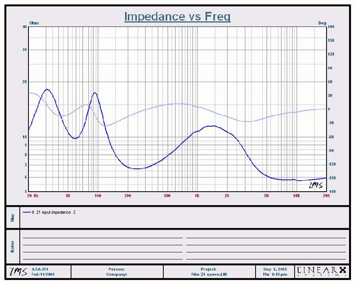 Z-1 Impedance