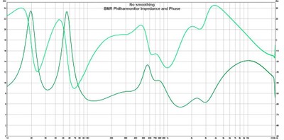 BMR Impedance