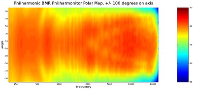 BMR Polar Map 100 degrees