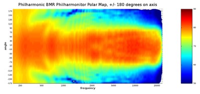 BMR Polar Map 180 degrees