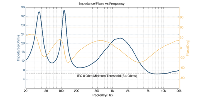 A225C impedance