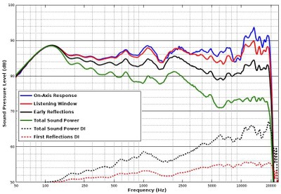 CCB8_frequency_response_curves.jpg