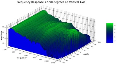 CCB8_vertical_dispersion.jpg