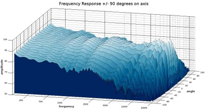 CCB8_waterfall_3D.jpg