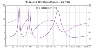 cg25 impedance.jpg