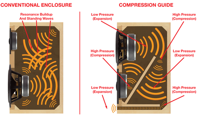 Compression Diagram