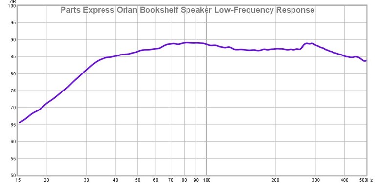 cx3 low frequency response
