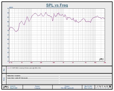 EMP E56Ci Measurement