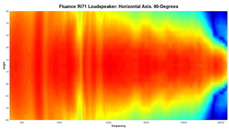 Ri71 polar map