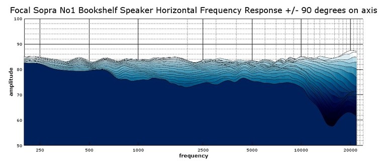 Sopra No1 2D waterfall response