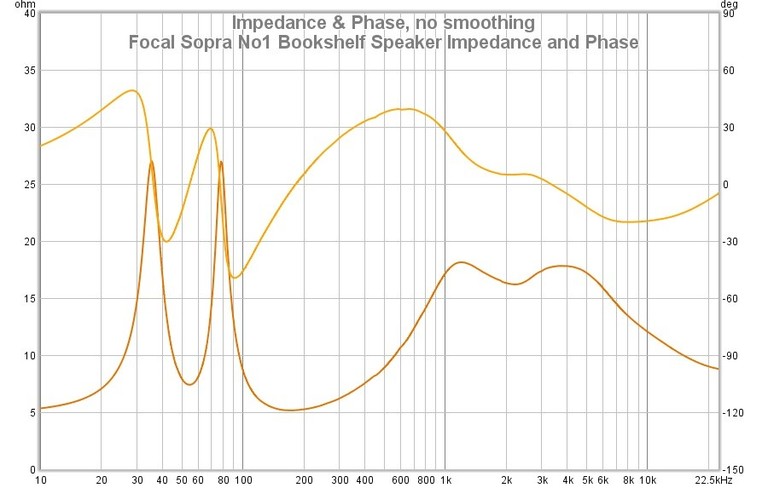 Sopra No1 Impedance