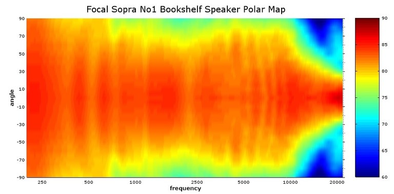 Sopra No1 Polar Map