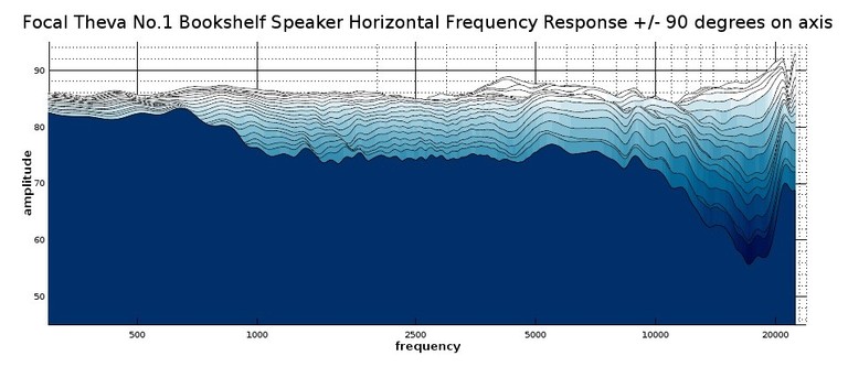 Theva 2D waterfall response