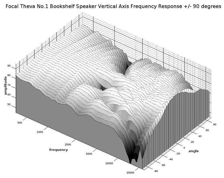 Theva 3D vertical waterfall