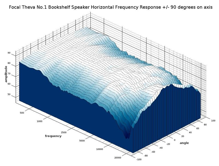 Theva 3D waterfall response2