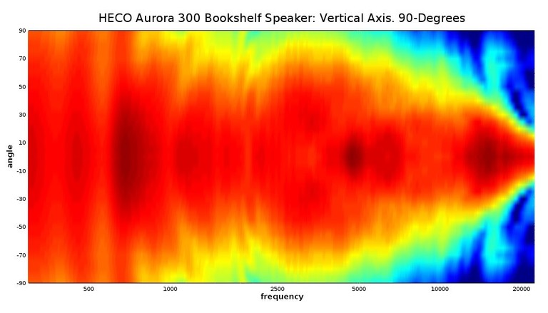 300 Polar Map