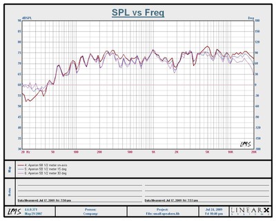 Aperion5B-freqs.JPG