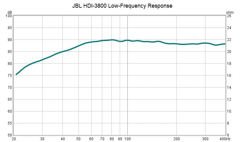 HDILowFrequencyResponse.jpg