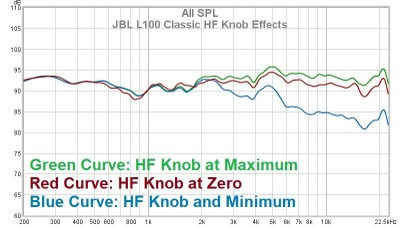 L100 HF knob effects
